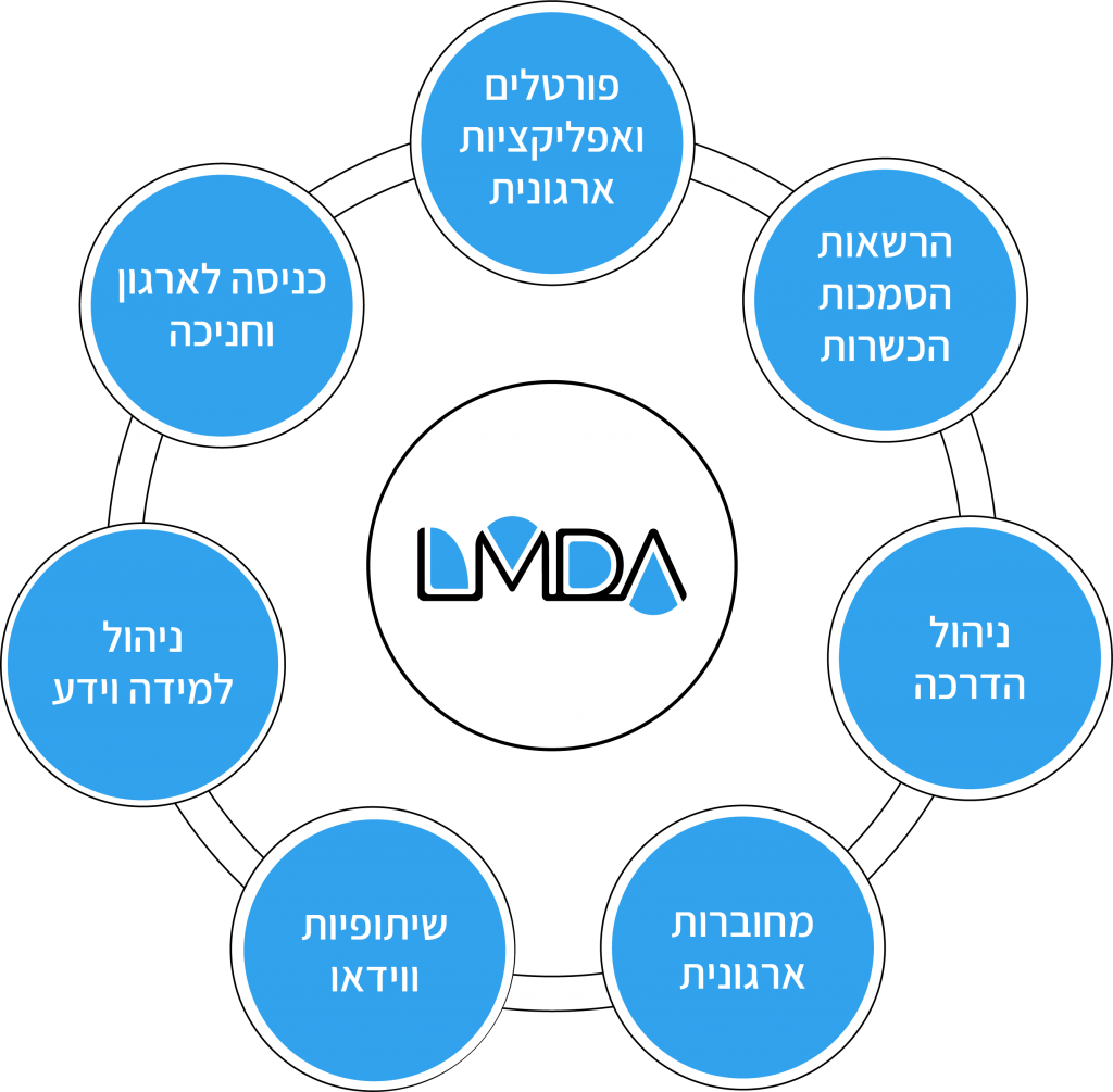 מערכת LMDA