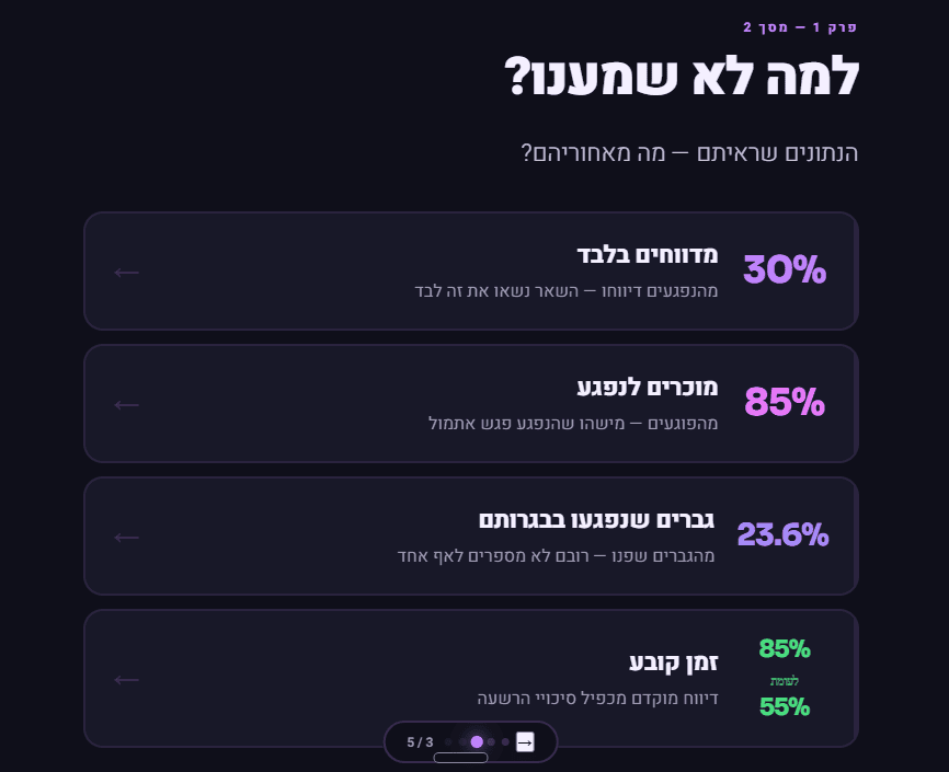 לומדה למניעת הטרדה מינית