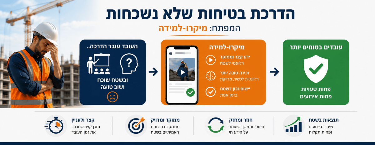הדרכות בטיחות